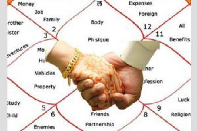 नाड़ी दोष क्या होता है और इसका प्रभाव जीवन पर कैसे पड़ता है