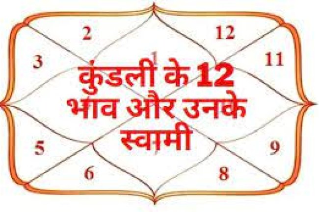 जन्मपत्रिका के 12 भावों में छुपे हैं कई राज हर भाव की है खास बात