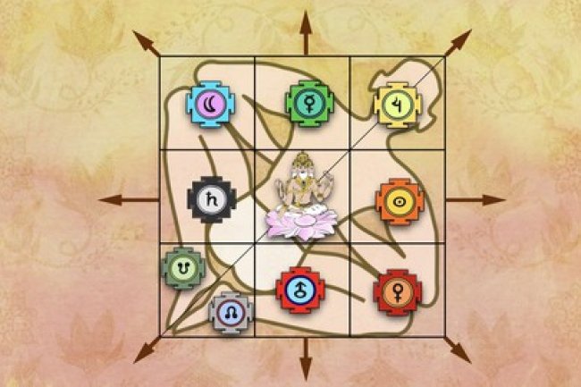 वास्तु शास्त्र के अनुसार घर की किस दिशा में क्या हो ?