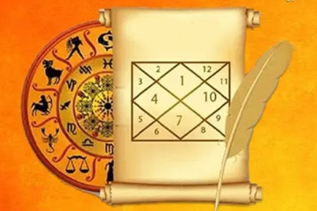 कुंडली में 300 ज्योतिष योग