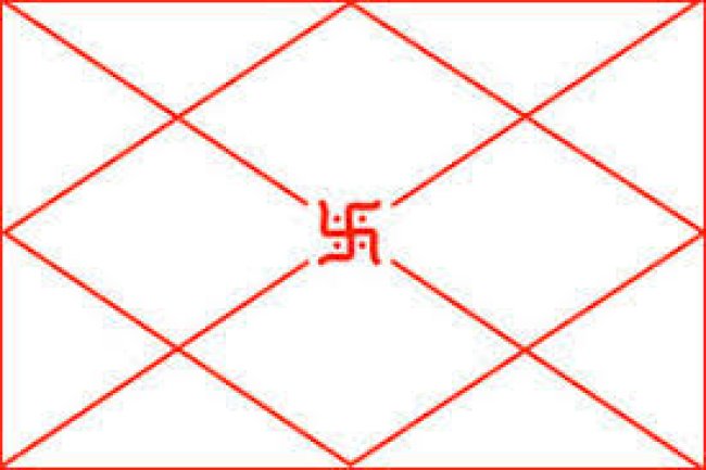 जानिये कुंडली के अति विशिष्ट योगकारक ग्रहों के बारे में 